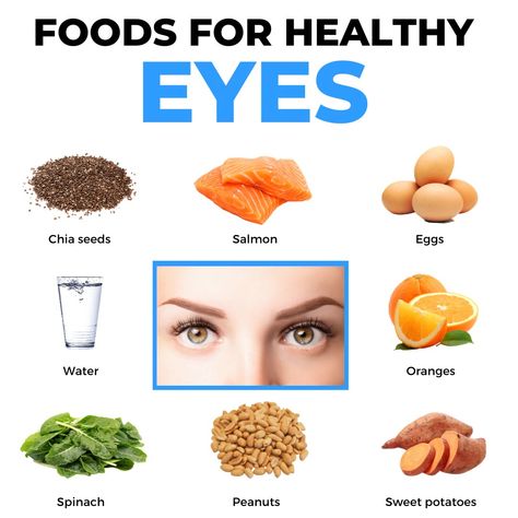 Eye Health Food, Healthy Food Chart, Food For Eyes, Food Chart, Food Health Benefits, Resep Diet, Healthy Eyes, Healthy Food Motivation, Healthy Lifestyle Food