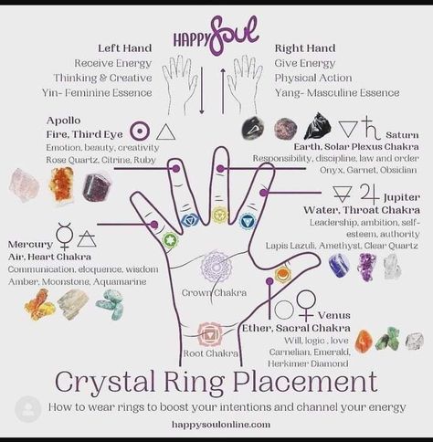 Ring Placement, Crystal Healing Chart, How To Wear Rings, Energy Healing Spirituality, Witch Spell Book, Crystals Healing Properties, Spiritual Crystals, Crystal Healing Stones, Sacral Chakra