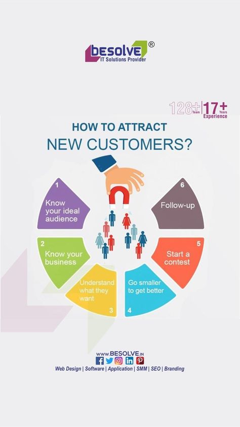 How to attract new customers Poster For Business, Service Excellence, Engagement Marketing, Digital Marketing Design, Social Media Marketing Content, Customer Retention, Business Support, Marketing Courses, Marketing Design