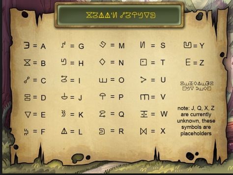 Gravity falls secret letters Gravity Falls Cipher, Gravity Falls Codes, Gravity Falls Secrets, Ciphers And Codes, Gravity Falls Book, Dipper E Mabel, Libro Gravity Falls, Code Alphabet, Gravity Falls Journal