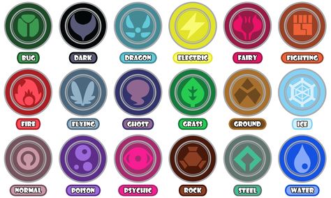 Types Of Powers, All Pokemon Types, Pokemon Type Chart, Pokemon Types, Flying Type Pokemon, Fire Type Pokémon, Grass Type Pokemon, Type Chart, Different Elements