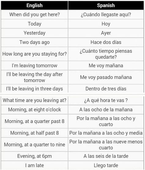 Spanish Swear Words, Common Spanish Phrases, Spanish Expressions, Useful Spanish Phrases, Spanish Words For Beginners, Spanish Practice, Spanish Sentences, Basic Spanish Words, Basic Spanish