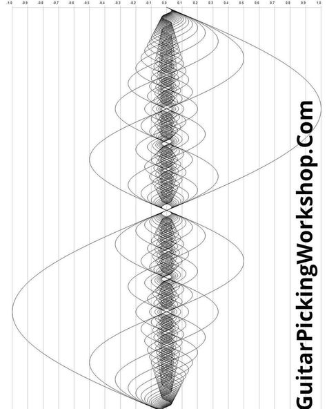 This is the graph of ONE musical note. The vertical axis is frequency and harmonic nodes, the horizontal axis is amplitude. . .… Harmonic Series Tattoo, Mathematics Tattoo, Quantum Logo, Physics Tattoos, Sacred Geometry Patterns, Fractal Geometry, Sacred Geometry Tattoo, Geometry Tattoo, Sacred Geometry Art