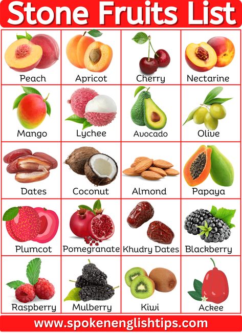 Stone fruit is a fruit that has a large, hard seed (called a stone or pit) inside it, such as peaches, plums, and cherries. Are you looking for a stone fruits list? Here I have covered a complete list of stone fruits name with pictures below section. What is a Stone Fruit? Cherries, peaches, plums, ... Read more Fruit Types, Fruits Name With Picture, Cheese Names, Fruits Name, Vegetables List, Fruits And Vegetables List, Allergy Recipes, Growing Trees, Fruit Names