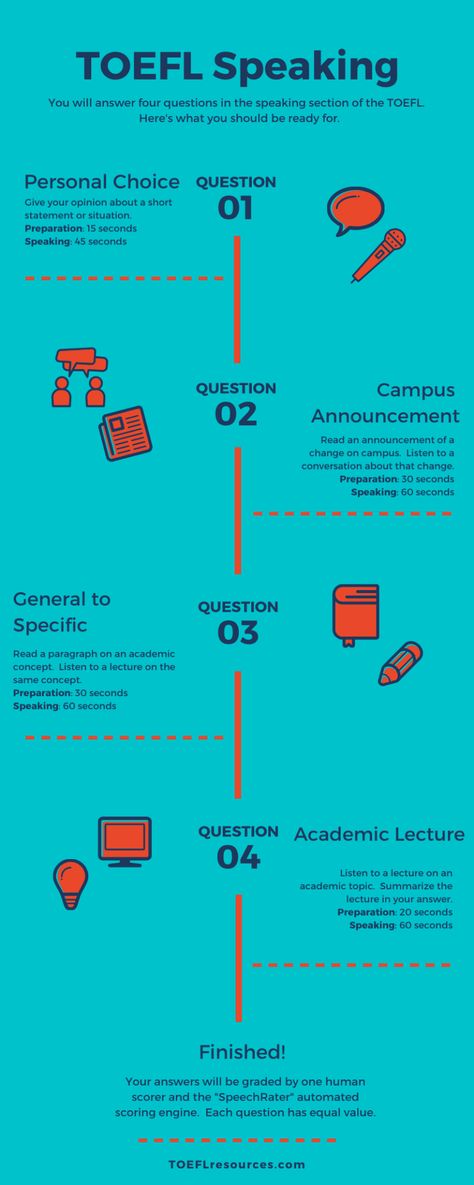 Toefl Study Plan, Toefl Writing Template, Toefl Speaking Template, Toefl Speaking, Toefl Preparation, Toefl Writing, Toefl Vocabulary, Toefl Exam, Test Tips