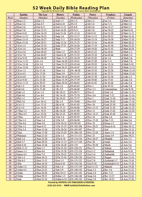 One Year Bible Reading Plan, 1 Year Bible Reading Plan, 52 Week Bible Reading Plan, Yearly Bible Reading Plan Free Printable, Year Long Bible Reading Plan, 1 Year Bible Reading Plan 2024, Reading Bible In A Year Plan, One Year Bible Reading Plan Chronological Free Printable, Thematic Bible Reading Plan