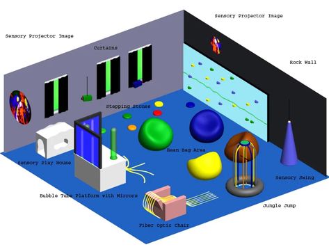 Sensory Rooms | Amazing Sensory Designs | Chicago Sensory Room At School, Diy Sensory Wall Ideas, Sensory Room Middle School, Sensory Room Elementary School, Sensory Gym At Home, Sensory Classroom Ideas, Sensory Room Mural, Teenage Sensory Room, Sensory Classroom