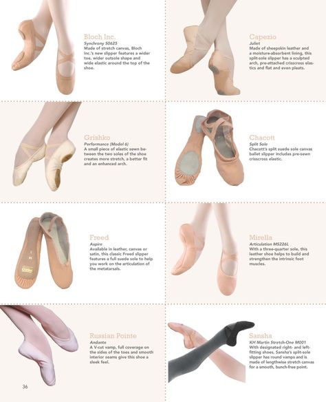 augslipper Ballet Terms, Ballet Basics, Ballet Tips, Beginner Ballet, Ballerina Workout, Anna Mcnulty, Neural Pathways, Ballet Positions, Ballet Stuff