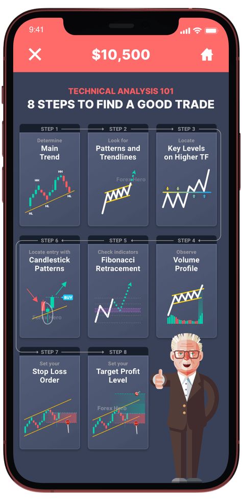 #1 App to Learn Forex Trading (For Beginners) Forex Trading Tips For Beginners, Forex Trading Apps, Learn Trading For Free, How To Learn Trading For Free, Forex For Beginners, Forex Trading Books, Forex Trading Strategies For Beginners, Forex Trading Lifestyle, Forex Basics