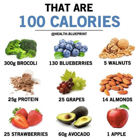 B O L A  F I T on Instagram: “💥100 CALORIES💥 — How 100 calories really look like. As you can see, the calorie density of food is very different. Therefore, some foods…” Low Calorie Foods, Calorie Density, Exercise Fashion, Snacks Under 100 Calories, Low Calorie Snacks, 100 Calories, Fit Workout, Arbonne, Gym Fit