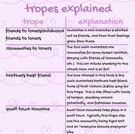 Relationship Tropes List, Romantic Tropes, Romance Book Tropes, Book Tropes, Childhood Characters, Journal Bullet, Anniversary Ideas, Video Ideas, Book Writing