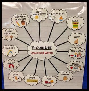 Properties Of Materials Science, Classifying Matter Anchor Chart, Properties Of Matter Anchor Chart, Matter Anchor Chart, Physical Properties Of Matter, Science Materials, Science Anchor Charts, Second Grade Science, Material Properties