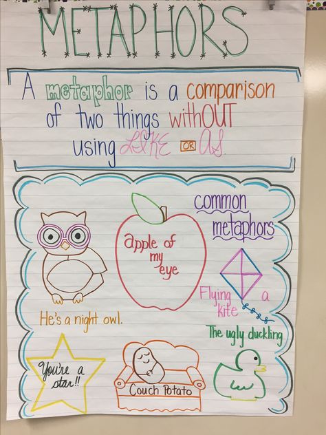 Metaphors Anchor Chart, Metaphor Anchor Chart, Simile Worksheet, Anchor Charts First Grade, Ela Anchor Charts, Reading Strategies Posters, 4th Grade Ela, Teaching Lessons, Ugly Duckling