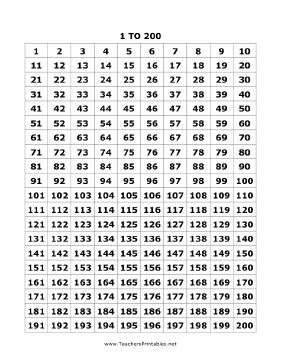 All the numbers between 1 and 200 are featured on one page in this free, printable chart. Teachers can use it as a reference tool when helping children count. Free to download and print Homework Chart, All About Me Preschool, Math Charts, Number Chart, Math Number Sense, Math Intervention, Math Counting, Math Work, Printable Chart