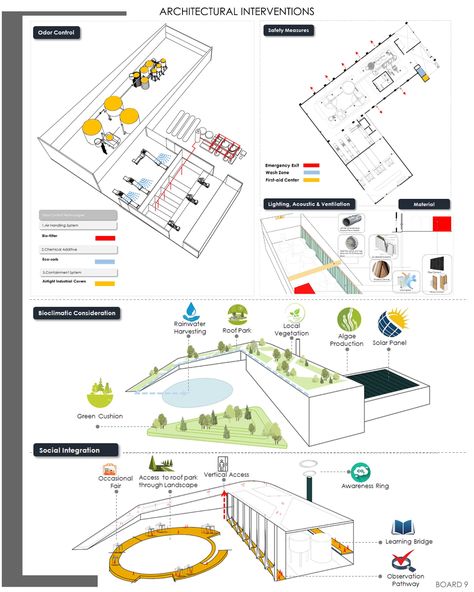 SOLID WASTE MANAGEMENT INDUSTRY, SIRAJGANJ | Industrial Building Project Waste Management Architecture, Industrial Warehouse Design, Thesis Architecture, Urban Diagram, Recycle City, Industrial Building Design, Solid Waste Management, Thesis Proposal, Waste Management System