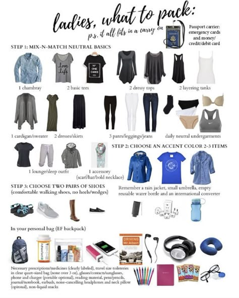 Spring Break Packing List, Spring Break Packing, Ef Tours, Europe Travel Outfits, Essentials Aesthetic, Packing For Europe, Carry On Packing, Travel Capsule, Travel Capsule Wardrobe