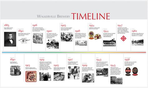 Heritage poster set Timeline Architecture, Heritage Poster, Poster Board Ideas, Timeline Diagram, Timeline Infographic Design, Design Timeline, History Wall, Historical Timeline, Yearbook Design