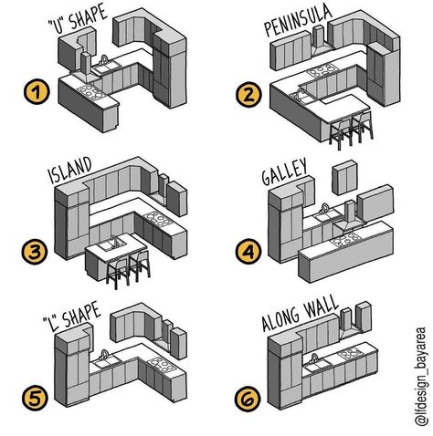 Sims Apartment, Dröm Hus Planer, Sims4 Ideas, Sims 4 Houses Layout, Case Minecraft, Rumah Minecraft Sederhana, Fall House, Sims Freeplay Houses, Bloxburg Kitchen