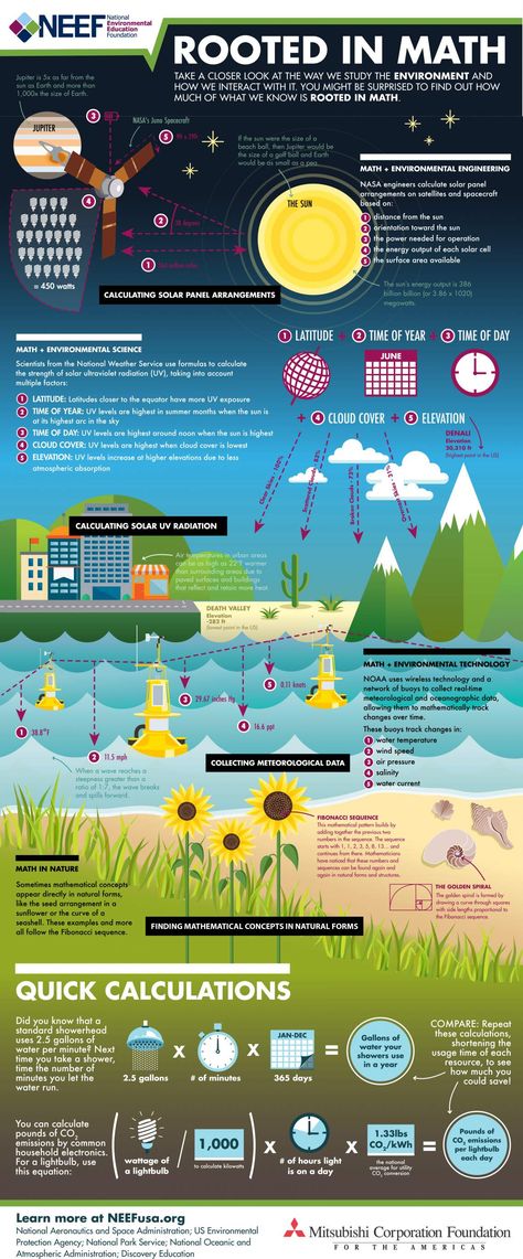 Check out NEEF's latest infographic in our Greening STEM series all about this year's theme for National Environmental Education Week 2016 - "Greening STEM, Rooted in Math!" Register your EE Week event today at NEEFusa.org/eeweek Math Infographics Design, Mathematics Infographic, Math Infographic, Maths Poster, Infographics Ideas, Science Infographics, Environmental Technology, Education Week, Infographic Design Layout