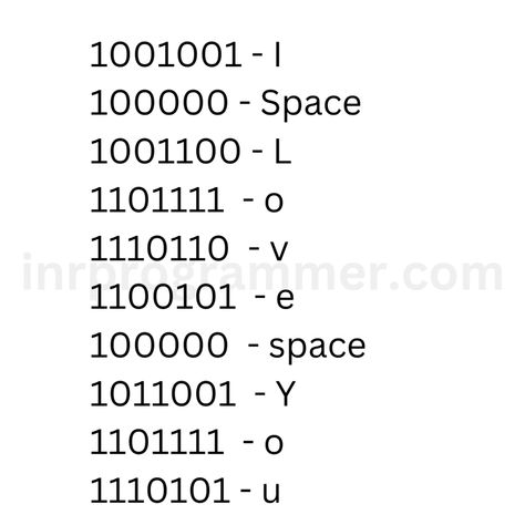 Codes For I Love You, I Love You In Binary Code, I Love You In Code Language, Code Words For I Love You, Binary Code Tattoo, Coding Love, Poem For My Boyfriend, Write Characters, Code Aesthetic