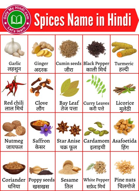 Spices Names In English, Indian Spices List, Spices List, Food Names In English, Fruits And Vegetables List, Fruits Name In English, Vegetable Chart, General Knowledge For Kids, List Of Spices