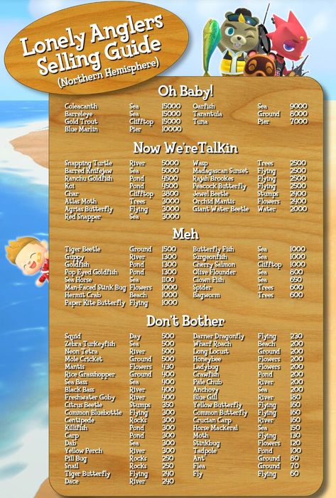 Good Animal Crossing Island Names, Animal Crossing Island Names, Island Names, Animal Crossing Fish, Goldfish Pond, Ac New Leaf, Snapping Turtle, Animal Crossing Funny, Animal Crossing Memes