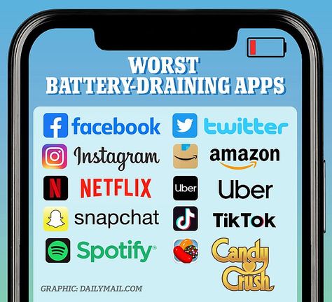 Drained Battery, N Netflix, Medium App, Iphone Battery, Social Media Apps, Popular Apps, Some Games, Financial Information, Phone Battery