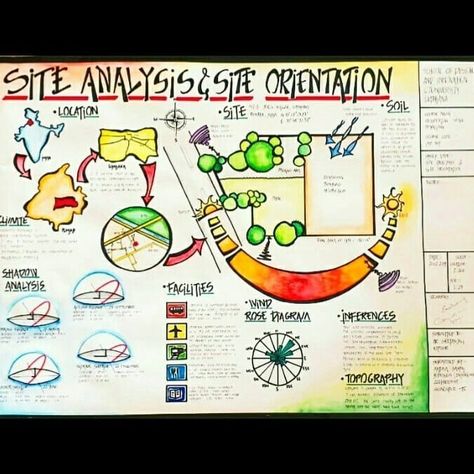 Site Development Plan Architecture, Site Analysis Sheet, Bubble Diagram Architecture, Sheet Presentation, Site Development Plan, Analysis Architecture, Site Analysis Architecture, Bubble Diagram, Presentation Board Design