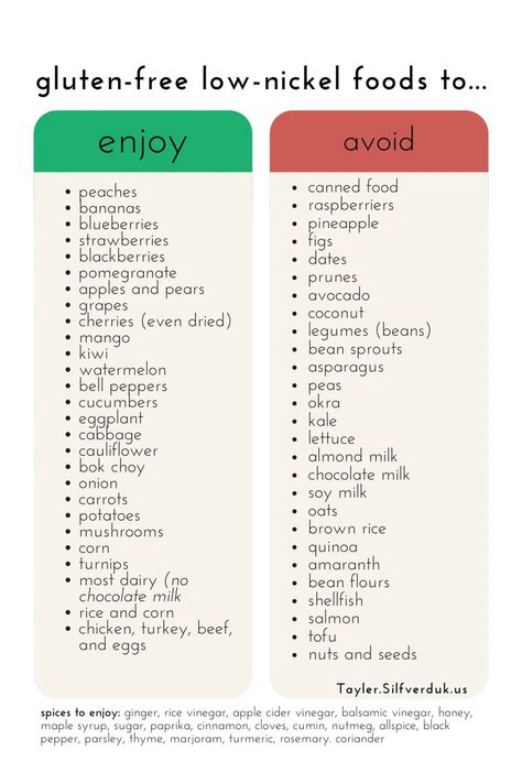 Low-Nickel Diet Foods to Avoid and Enjoy - Low-Nickel Diet with a Gluten-Free Meal Plan​ - Tayler Silfverduk, celiac dietitian Celiac Diet, Gluten Free Diet Plan, Gluten Free Food List, Gluten Free Meal Plan, Gluten Free Food, Pineapple Strawberry, Dairy Free Diet, Free Meal Plans, Gluten Sensitivity