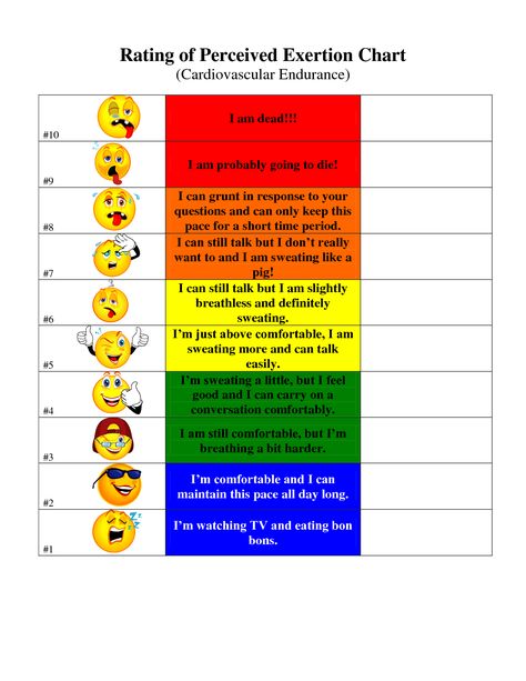 My new RPE chart Cardiac Rehab Exercises, Cardiac Rehabilitation, Physical Therapist Assistant, Exercise Physiology, Chronic Obstructive Pulmonary Disease, Heart And Lungs, Push Ups, Physical Education, I Feel Good