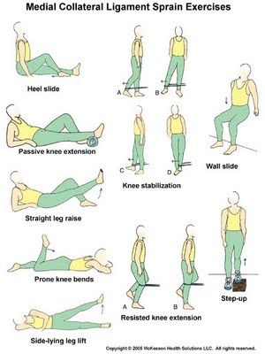 MCL Sprain Rehabilitation Exercises | IYTmed.com Medial Knee Pain, Mcl Injury, Knee Ligaments, Knee Strengthening Exercises, How To Strengthen Knees, Rehabilitation Exercises, Knee Pain Exercises, Ligament Injury, Lower Back Pain Exercises