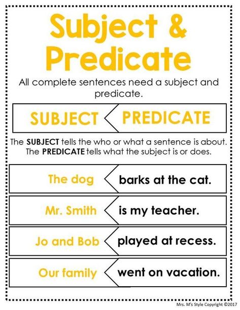 none Simple Subject And Predicate, Subject Predicate, Grammar Anchor Charts, Grammar Help, Grammar Posters, Montessori Language, English Ideas, English Grammar Rules, Simple Subject