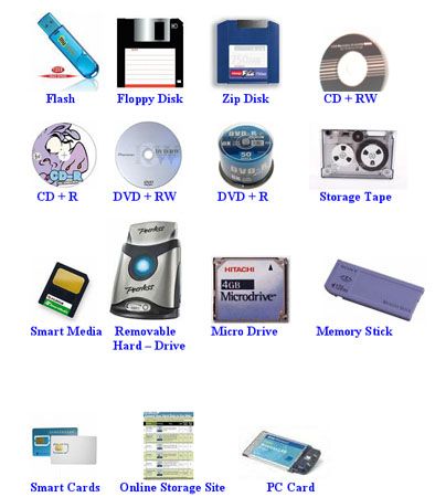 A storage device is the computer hardware that records and/ or retrieves items to and from storage media. Computer Science Lessons, Computer Storage Devices, About Computer, Computer Lessons, Tape Storage, Computer Projects, Custom Computer, Computer Work, Output Device