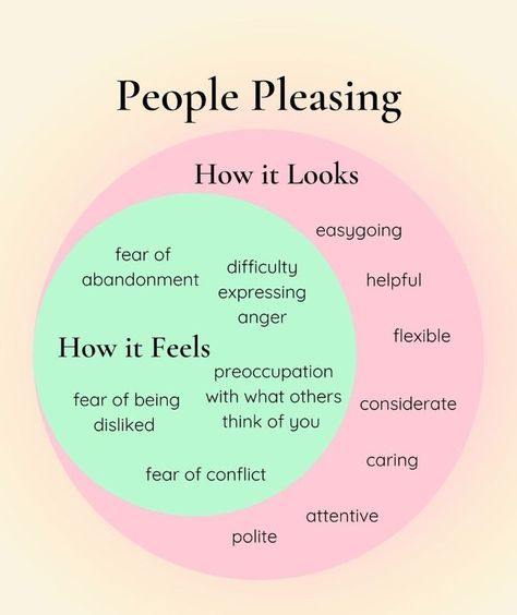 🌸🌟 Oh, the art of people pleasing! Let's dive into a comparison, dear friends. We'll explore how it looks on the surface versus how it actually feels in our hearts. Ready? Let's go! 🎭💖 On the outside, people please shines like a dazzling performance on a grand stage. ✨✨ We wear smiles that could light up a room, bending and twisting to meet everyone's expectations. It seems like we have it all together, forever searching for validation from others. But oh, the pressure we put on ourselves! 😔... How To Let Go Of Expectations, People Pleasing Art, How To Disconnect From People, Art Of People, Let Go Of Expectations, Validation From Others, Surface Pressure, People Pleasing, Letting Go Of Him