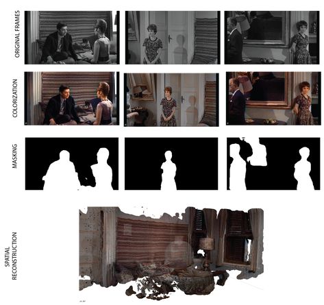 Figure 2 - Stills from the process of spatial reconstruction of the Istanbul set utilized in Robbe Grillet, L’Immortelle (1963), produced by the tool developed by Cagri Zaman, PI for “Latent Archive,” National Endowment for the Humanities 2022 Digital Humanities Phase 1 grant, MIT Transmedia Storytelling Initiative and MIT Virtual Experience Design Lab. Transmedia Storytelling, Spatial Organization, Digital Humanities, Caroline Jones, Spatial Design, The Metaverse, Digital Storytelling, Art Films, Design Lab