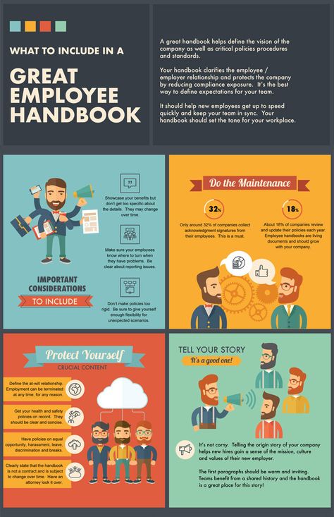 What to Include in a Great Employee Handbook Employee Infographic, Handbook Design, Hr Infographic, Employee Complaints, Great Employee, Employee Handbook Template, Nurse Leader, Google Company, Business Etiquette