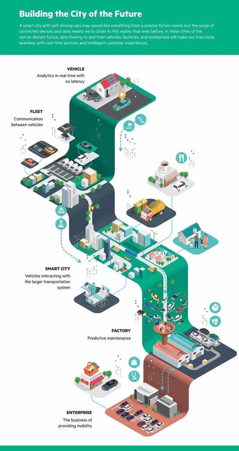 Art Resume, Desain Ux, Infographic Layout, Infographic Inspiration, Infographic Design Layout, Graphic Design Infographic, Creative Infographic, Infographic Poster, Infographic Illustration