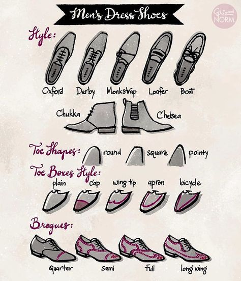 Last Tuesday Tips posting of the year. Men’s dress shoes. I made this for myself when I was looking for the prefect shoes for Norm. I was… Griz And Norm, Tuesday Tips, Fashion Terms, Fashion Vocabulary, Shoes Drawing, Fashion Design Drawings, Fashion Design Sketches, Drawing Clothes, Art Tips