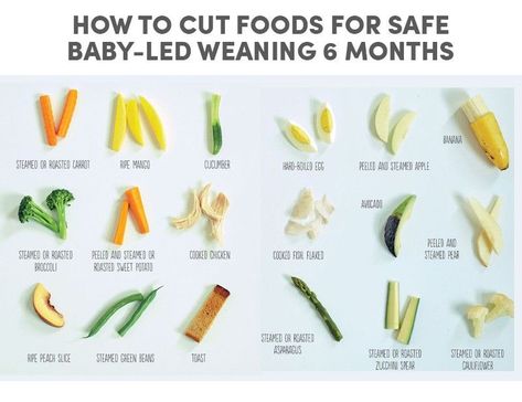 Baby Weaning Foods, Fingerfood Baby, Baby Led Weaning First Foods, Weaning Foods, Baby Led Feeding, Sweet Potato Spinach, Baby Led Weaning Recipes, Healthy Baby Food, Baby First Foods