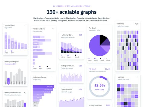 Bar Graph Design, Radar Chart, Data Visualization Infographic, News Web Design, Data Visualization Design, Directory Design, Data Design, Data Charts, System Design