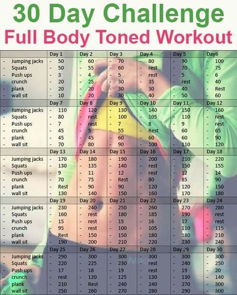 Toned Workout, Workout Morning, Tone Body Workout, 30 Day Fitness, Gym Ideas, Trening Fitness, 30 Day Workout Challenge, Body Strength, School Things