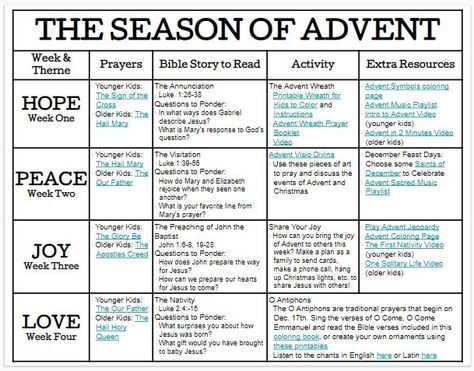 Look to Him and be Radiant: Advent Activities for the Whole Family Advent Hope Prayer, Hope Advent Lesson For Kids, Explaining Advent To Kids, Advent For Classroom, Advent Poem For Kids, Advent Prayers For Kids, Advent Week 1, Advent Hope Crafts For Kids, Advent Calendar Catholic