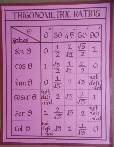 TRIGONOMETRY TLM Trigonometry Chart Ideas, Trigonometry Projects Ideas, Trigonometry Project, Trigonometry Table, Maths Basics, Maths Chart, Gcse Study, Maths Tlm, Trigonometric Ratios