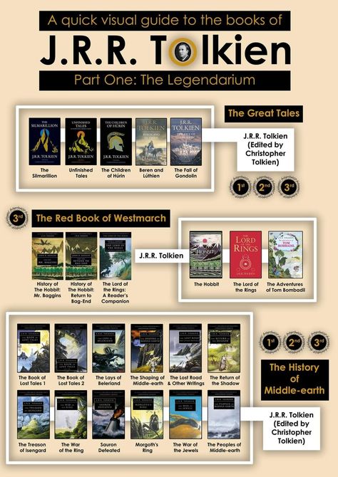 Middle Earth Books, Tolkien Books, Tolkien Art, Fantasy Books To Read, J R R Tolkien, Jrr Tolkien, Fantasy Aesthetic, What To Read, Quick Guide