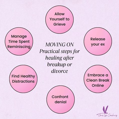 Instead of solely focusing on moving past a relationship, let's consider the aftermath of a breakup as an opportunity for profound self-discovery and growth. This period invites us to forge a deeper, more meaningful relationship with ourselves, finding strength in our vulnerability and embracing the love we deserve from within. I have over 20 practical steps compiled for you in my latests blog. Dive in and find out how you can emerge from this experience with a deeper understanding of yours... Healing After A Breakup, Finding Strength, After Divorce, The Aftermath, Past Relationships, Moving On, A Relationship, Self Discovery, Letting Go