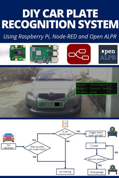 Car Plate Recognition System with Raspberry Pi and Node-RED | Random Nerd Tutorials - In this project you’re going to learn how to build a car recognition system using a Raspberry Pi and Node-RED. For this project we’ll be using a software called OpenALPR (Automatic License Place Recognition) that has an API you can use to identify car plates and car models based on an image.