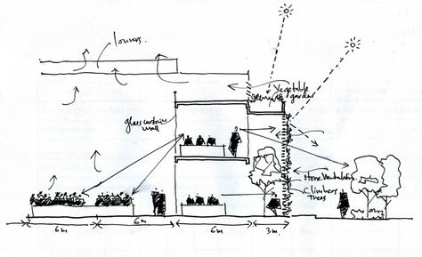 desino-eco-manufactory-office Architect Sketchbook, Conceptual Sketches, Architecture Drawing Plan, Architect Drawing, Architecture Presentation Board, Schematic Design, Architecture Concept Diagram, Architecture Sketchbook, Interior Design Sketches