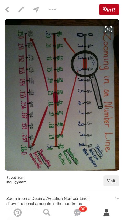 Decimals On A Number Line Anchor Chart, Rational Numbers On A Number Line, Decimal Place Value Anchor Chart, Number Line Anchor Chart, Line Anchor Chart, Decimal Number Line, Fraction Number Line, Place Value Anchor Chart, Decimals On A Number Line