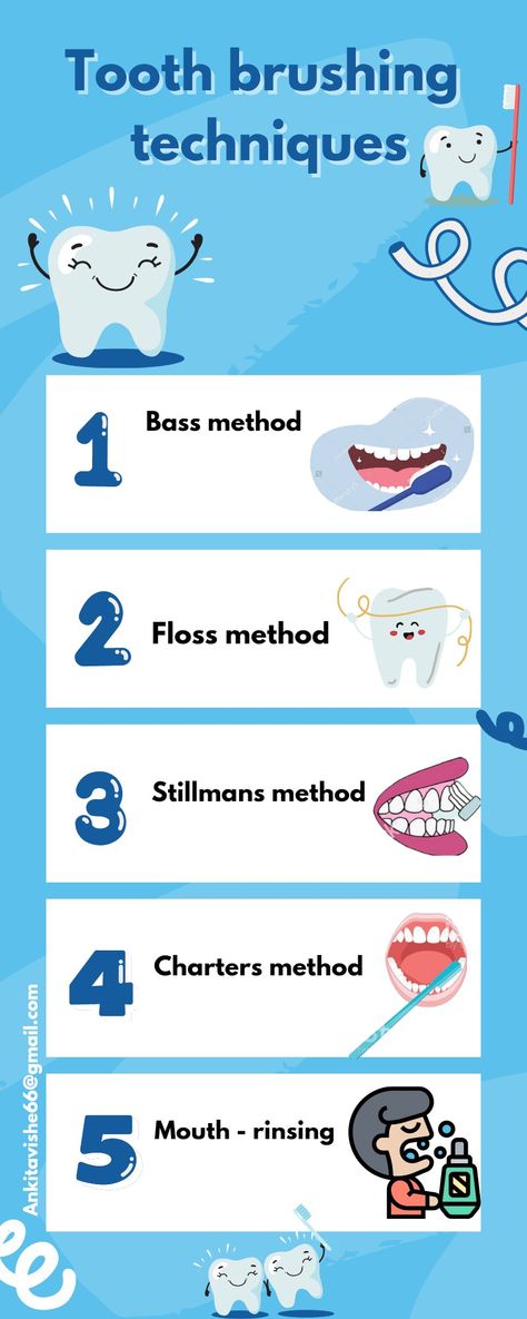 Dental Assistant School, Brush Techniques, Dental Posts, Tooth Brushing, Tooth Brush, Dental Assistant, Flow Chart, Brushing, Brushing Teeth