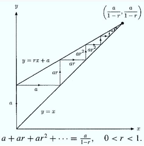 Amazing . . . . . . . . . . . . . . . . #physics #physicslover #physicsonly #science #sciencelover #philosophy #philosopher #scientist… Geometric Series, Physics Formulas, Maths Solutions, Physics And Mathematics, Fun Math Games, Math Formulas, Math Tutor, Studying Math, Love Math